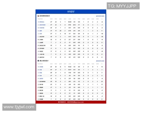 勇士与骑士对决现状分析及未来比赛胜负预测